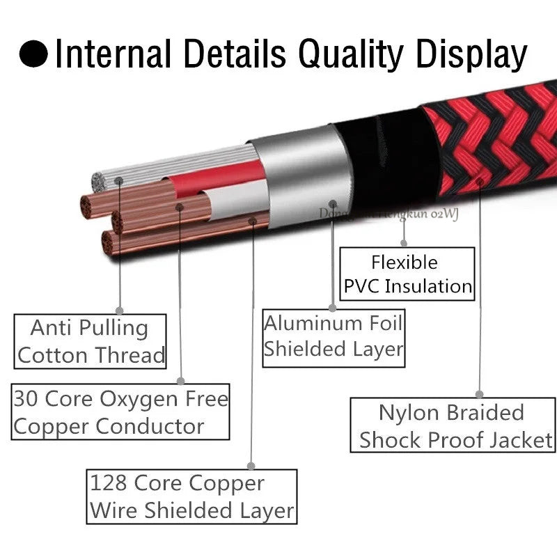 Premium Essager USB Type C to USB C Cable 100W/5A PD Fast Charging Charger Wire for Smartphones, Apple iPhone, Samsung, iOS & Android MacBook Xiaomi Samsung, 2M Type-C USBC Cable