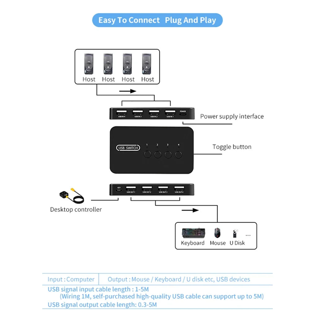 Premium USB-C Hub with HDMI 4K Adapter & Thunderbolt 3: USB 3.1 Type-C to 3.0 Hub - Enhanced Connectivity for Macbook Air/Pro/M3/M2/M1: 16,14,13-inch | 2024/2023/2022/2020 Series Chips